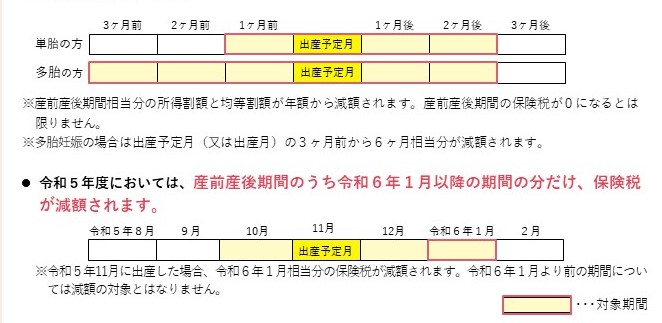 対象期間