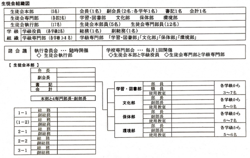 R5生徒会組織