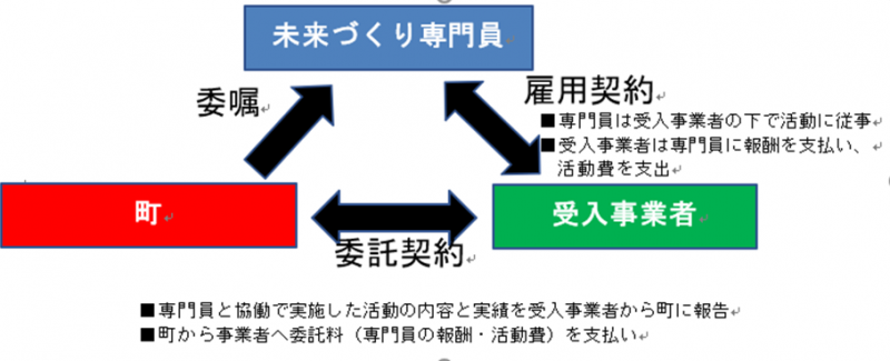 イメージ図