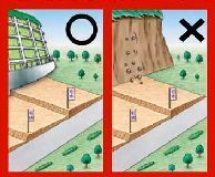 •特定の開発行為に対する許可制