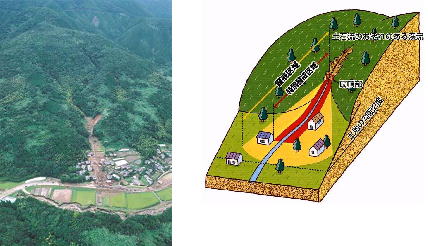 山腹が崩壊して生じた土石等または渓流の土石等が一体となって硫化する自然現象