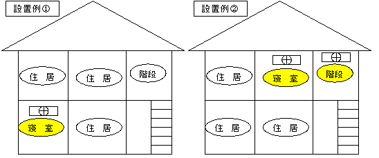 住宅用火災警報器の設置例